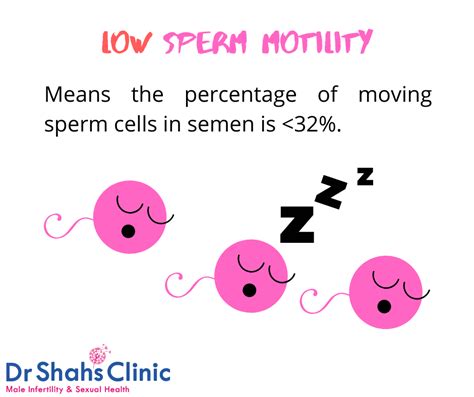 sperm motility range chart|Low sperm motility: Causes, ranges, and treatment.